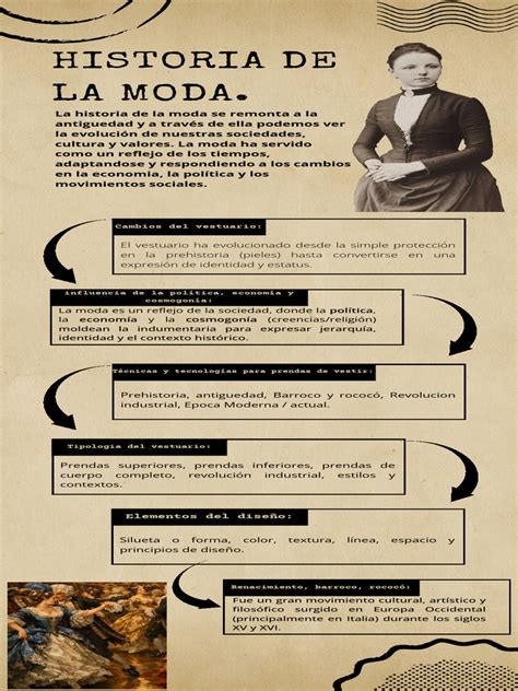 infografía de cabaret histórico y evolución