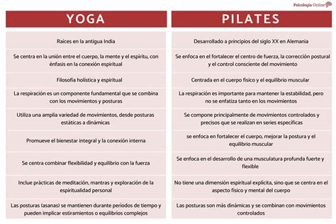 Ilustración de la síntesis entre yoga y religión