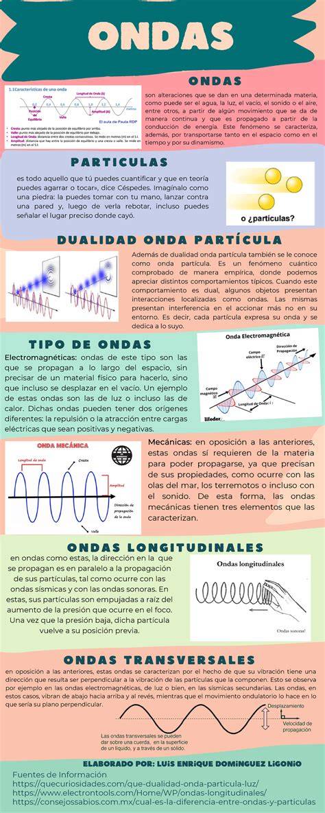 infografía sobre ondas cerebrales y relajación