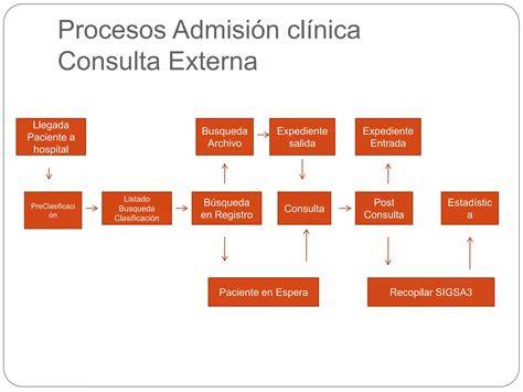 infografía de flujo de consulta endocrinología