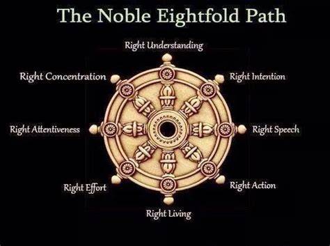 infografıa del Noble Octuple Path