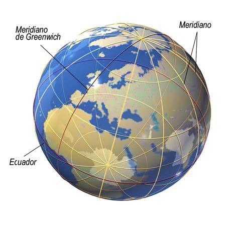 Infografico de partes del Dan Tian y meridianos