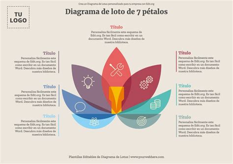 diagrama de Sahasrara y flor de mil pétalos