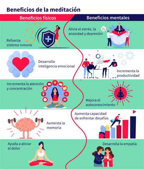 infografía: beneficios de la meditación en pareja