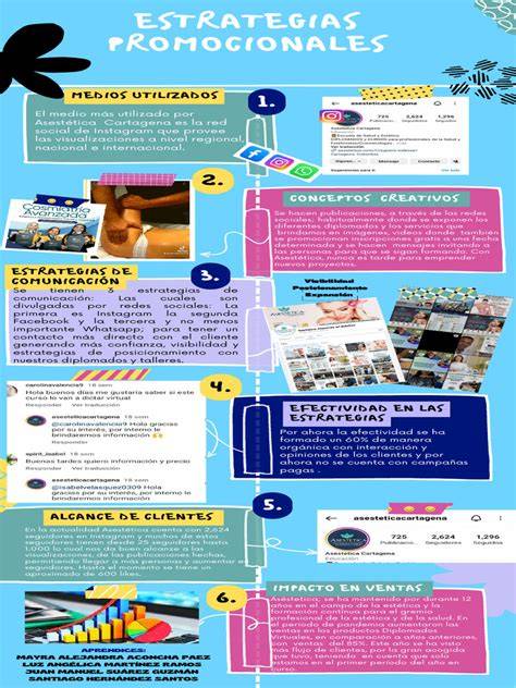 infografía de estrategias de tentación y defensa