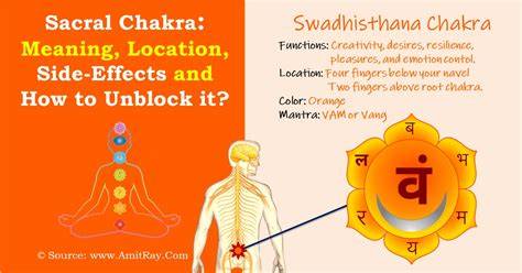 chakra root and sacral energy visualization