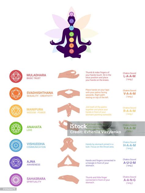 ilustración de mantras y respiración