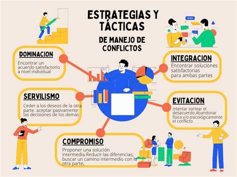 grafico: desencadenantes y estrategias de manejo