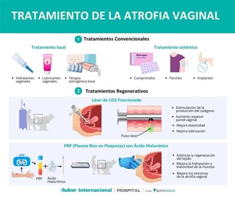 infografico opciones tratamiento atrofia vaginal