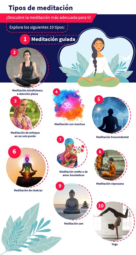 ilustración de meditación en cuatro tipos