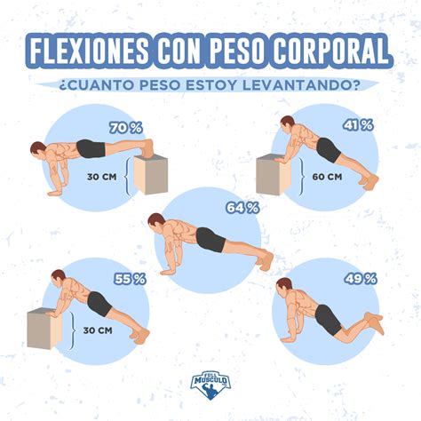 gráfico de músculos pectorales y variaciones de ejercicios