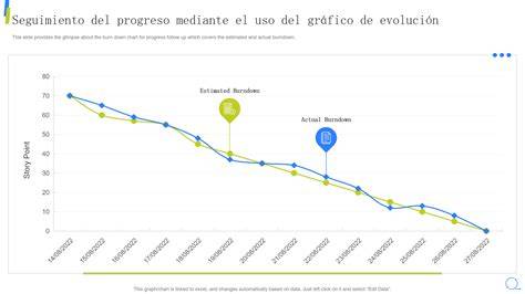 gráficos de progreso físico y edad