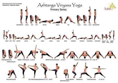 Infografía de intensidades y secuencias del Ashtanga