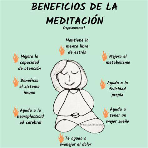 grafico de beneficios de la meditacion