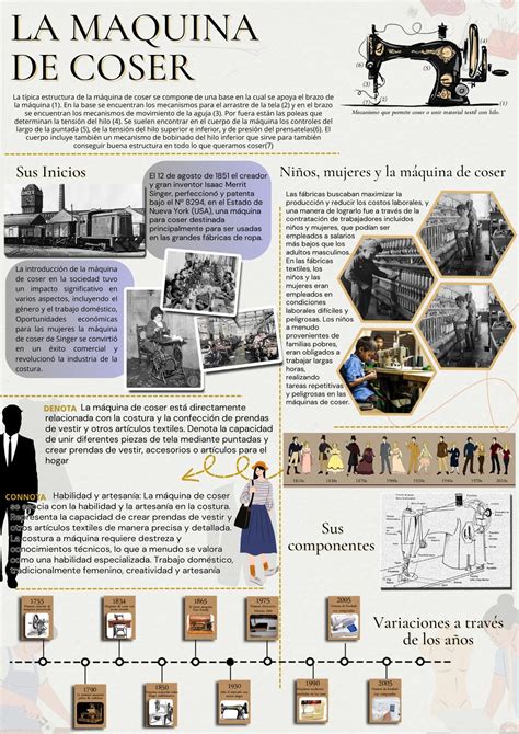 infografía evolución tecnica artesania maquina