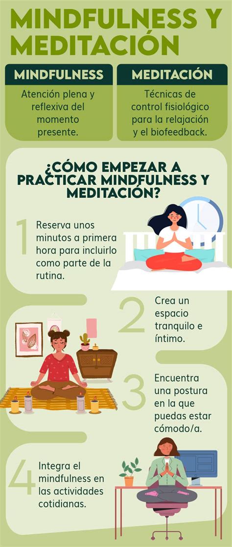 infografica de Mindfulness y cuerpo