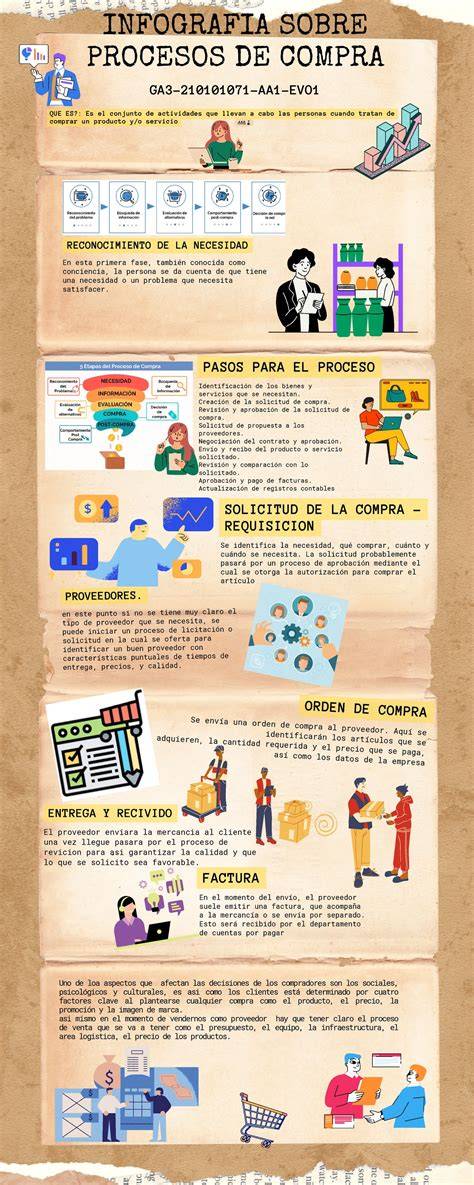 infografÍa sobre Vedanta y NididhyAsana