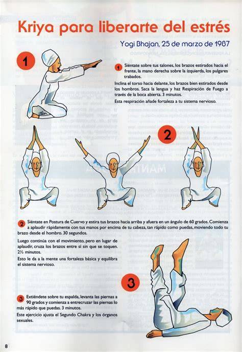 infografía sobre Kundalini yoga y kriyas