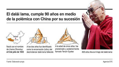 ilustración de la historia del Dalái Lama y mongoles