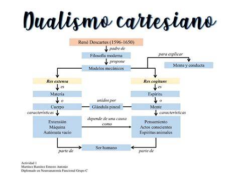 esquema del dualismo cartesiano