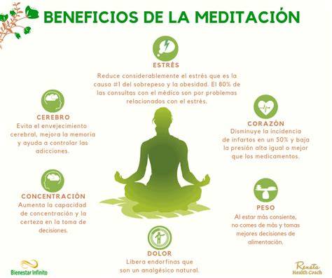 gráfica de beneficios de la meditación