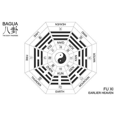 antiguo símbolo ba gua trigramas
