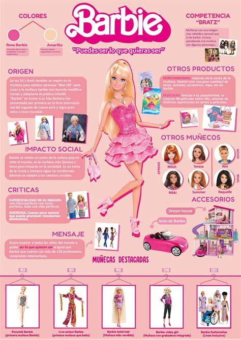 infografía historia Barbie y yoga