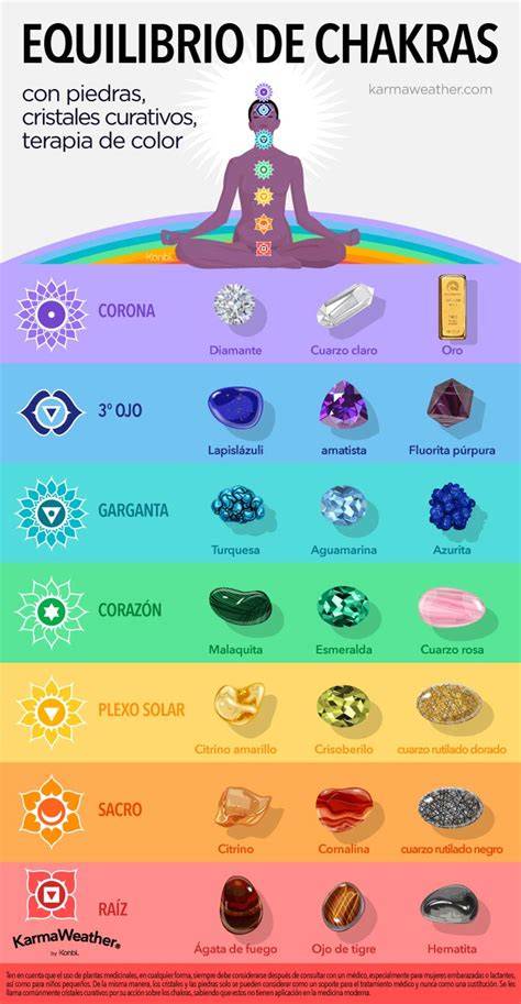 Infografía de botellas de equilibrio y chakras