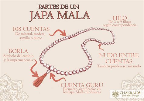 ilustración de Japa Mala y recitación de mantras