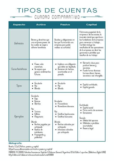 tabla de tipos de malas y cuentas