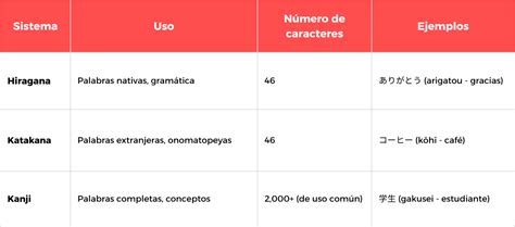 Infografía: Relación entre kanji y conceptos de paz