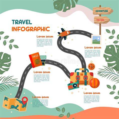 Infografica: Viaggio di meditazione Stargate