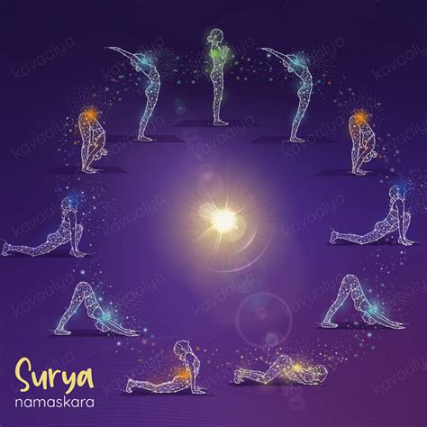 Esquema de fases de Surya Namaskara (12 movimientos)