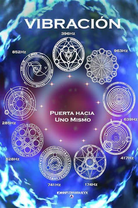 ratio de imágenes angelicales y chakra