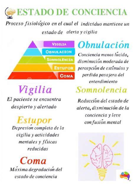 Ilustración de estados de conciencia y conciencia cósmica