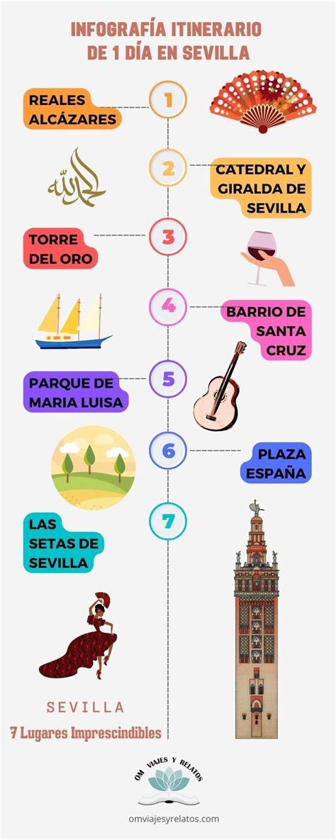 infografía itinerario retiro breve Lanciano