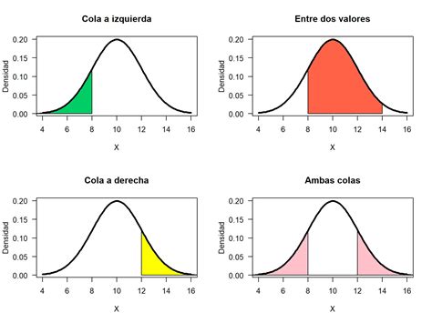gráfica de distribución de retiros ayurvédicos