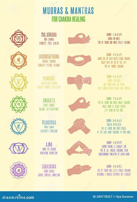 ilustración de mudras y chakras para claridad mental