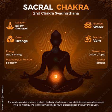 chakra svadhisthana water orange iconography