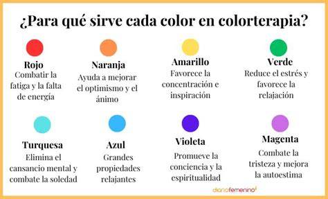dibujos de colores y vibraciones en terapia cromoterapia