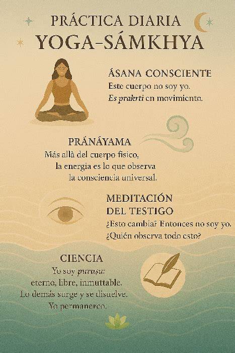 representación de puruṣa y prakṛti en Samkhya