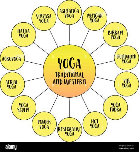 illustrazione confronto stili yoga dinamici