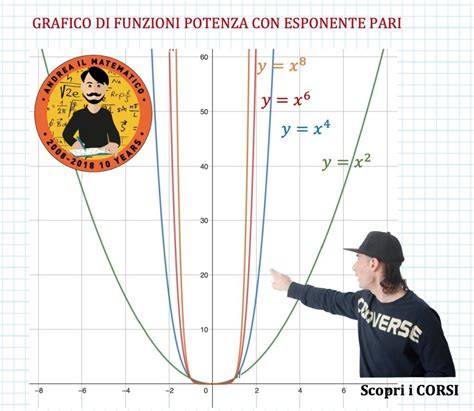 grafico potenze power yoga