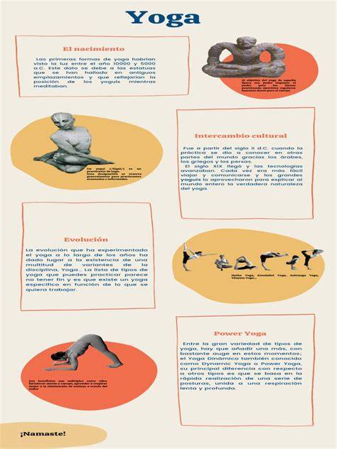 infografía sobre yoga ocho caminos