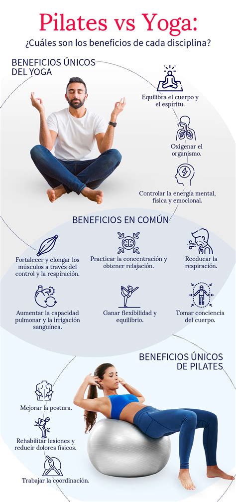 infografica: paralelos entre yoga y pilates