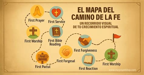 diagrama de fe y camino espiritual