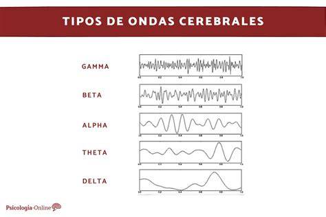 Esquema de ondas cerebrales theta y beta