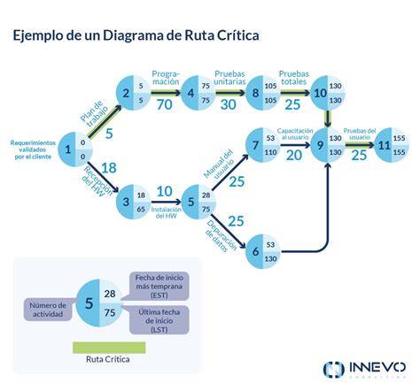 diagrama de la ruta Siddha Yoga y comunidades