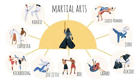 Serpiente y grulla en artes marciales infografía
