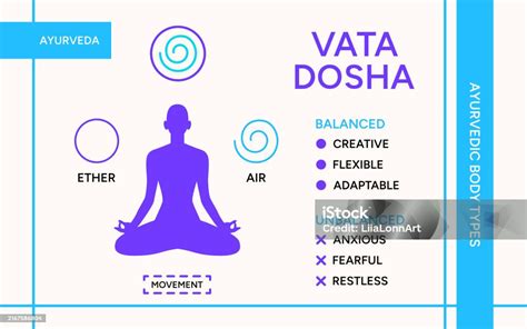 ilustración perfil doshas Ayurveda y dosha equilibrio